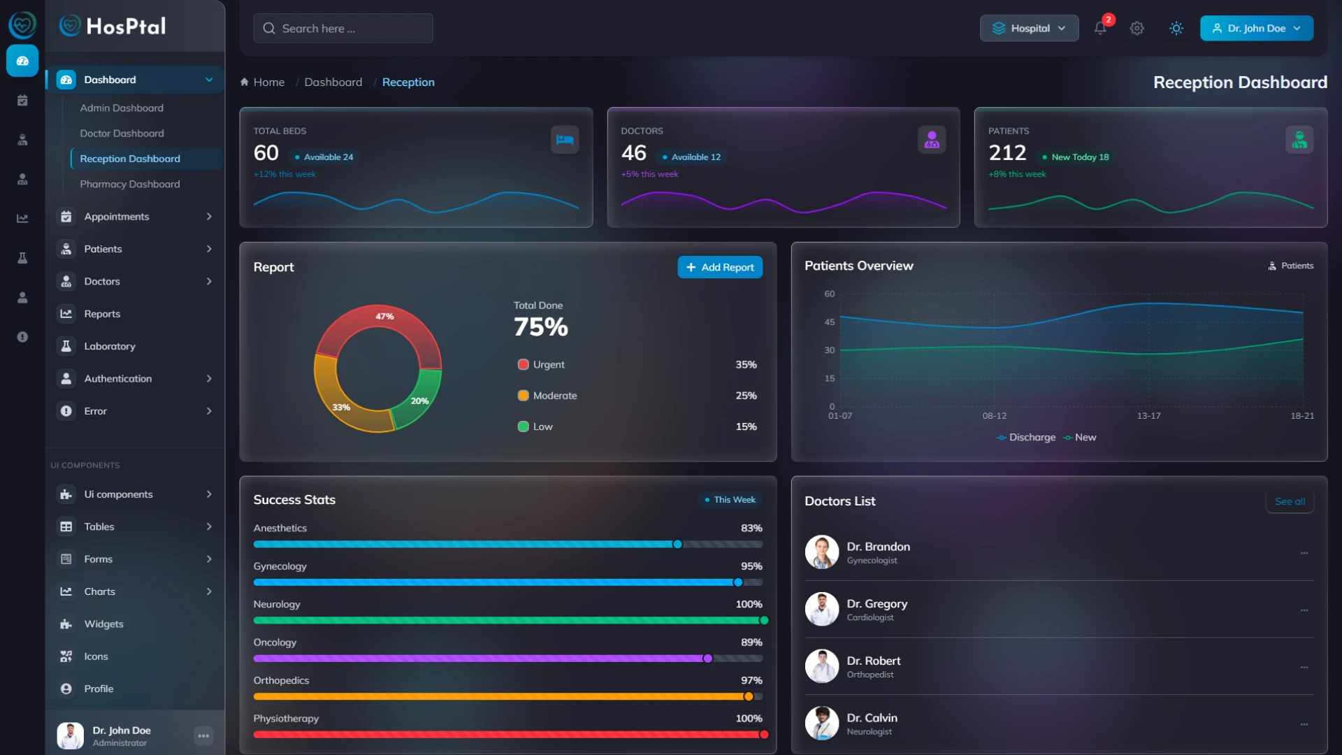 Hosptal - Hospital Admin Dashboard Template Tailwind Modern Medical Admin Panel