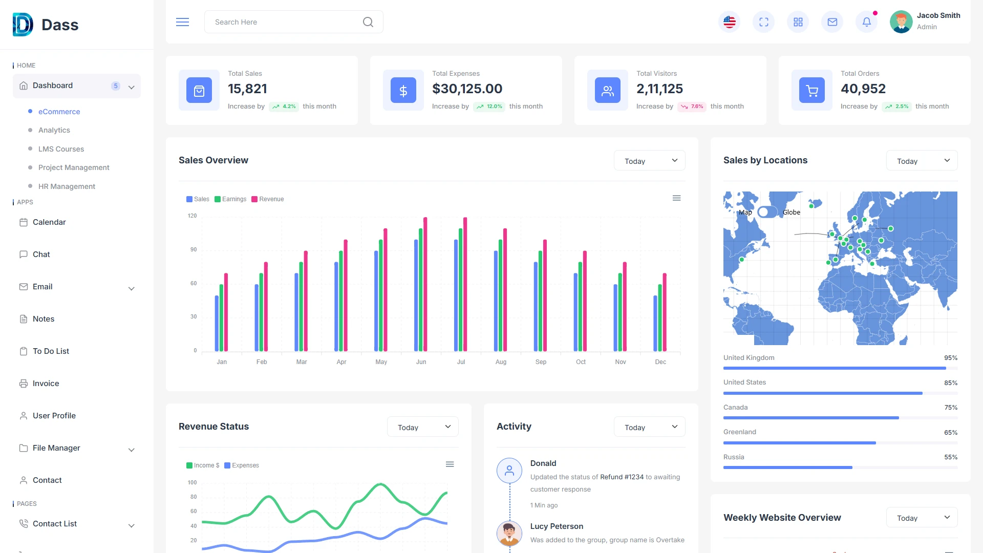 Dass - Bootstrap Admin Dashboard HTML Template with RTL Support