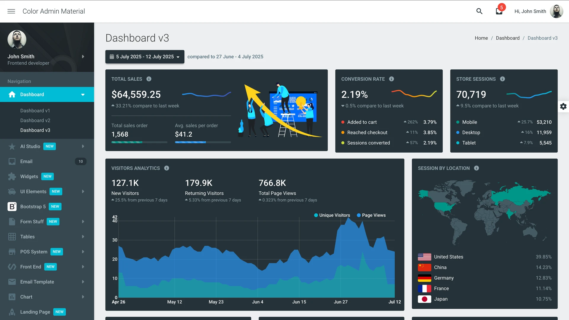 Color Admin - Ultimate Admin & Frontend Kit
