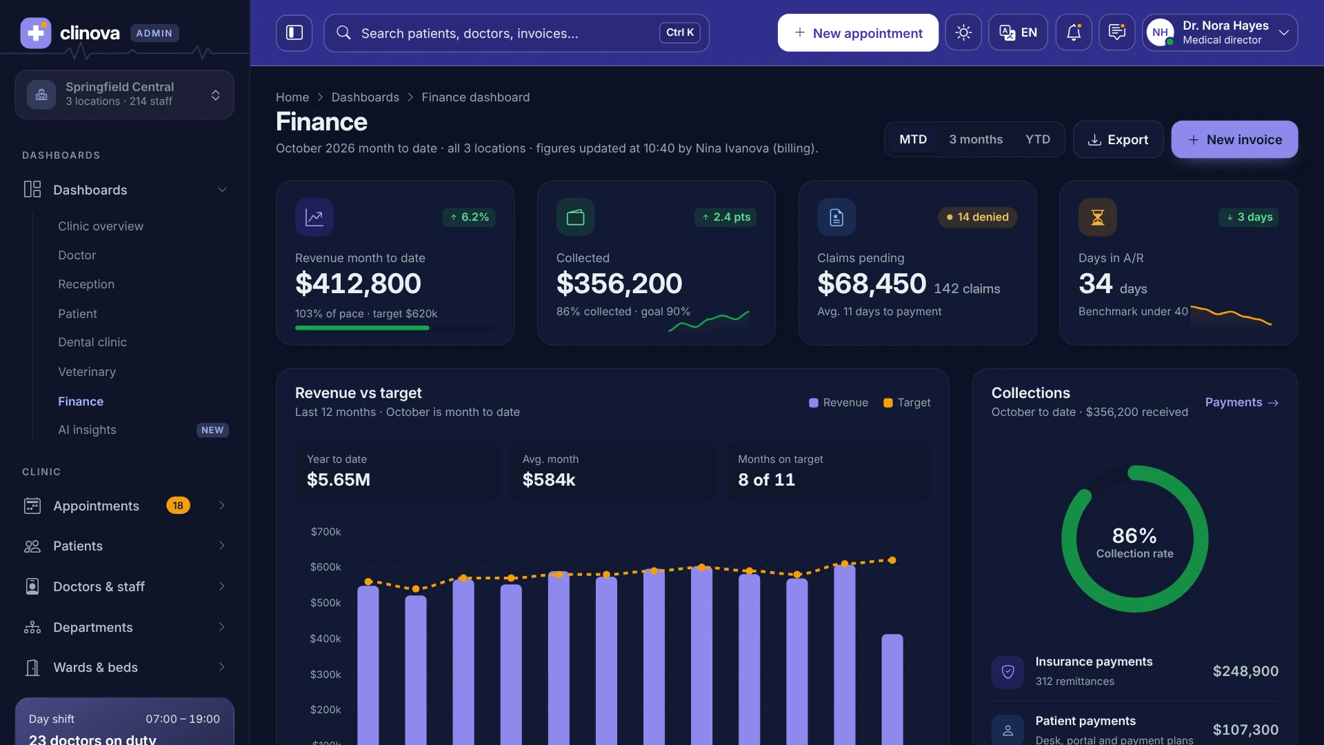 Clinova Admin - Clinic & Hospital Admin Dashboard Template (Screenshot 14 of 20)