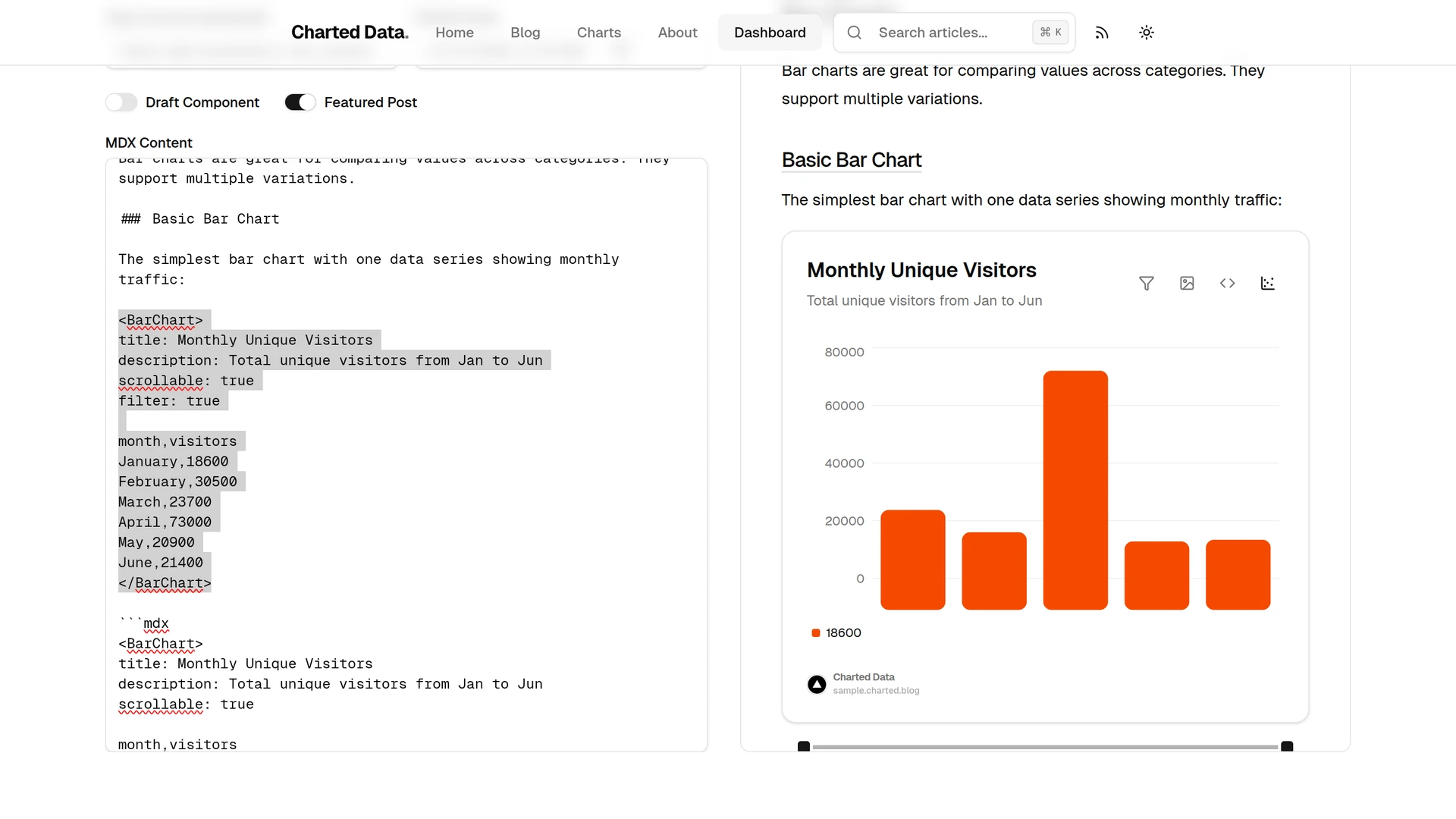 Charted Data - Create Blog Posts with Interactive Charts