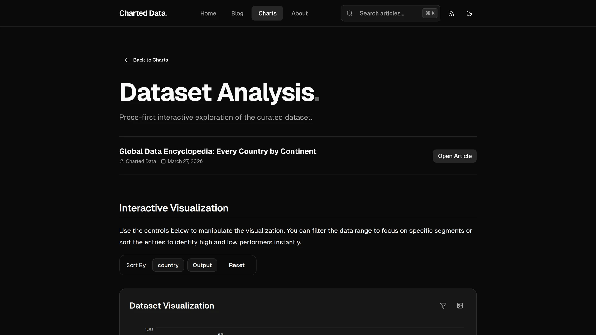 Charted Data - Create Blog Posts with Interactive Charts