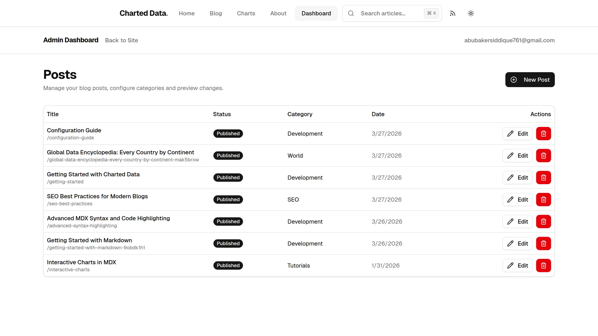 Charted Data - Create Blog Posts with Interactive Charts
