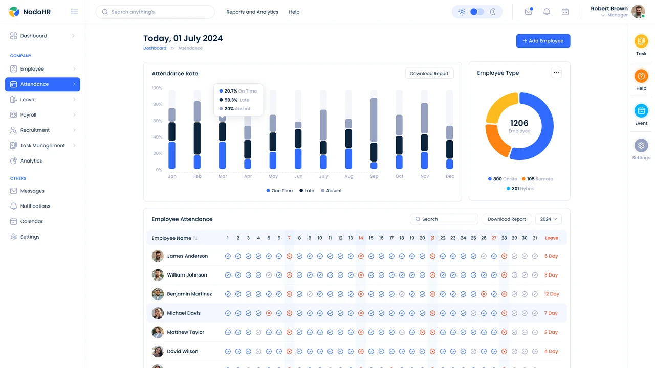 Nodo - HR Management Admin Dashboard UI Figma Template
