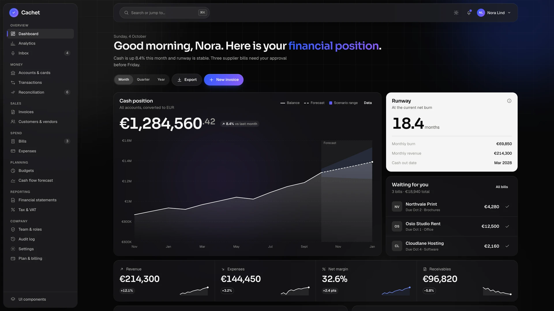 Cachet - Finance & Accounting Admin Dashboard Template