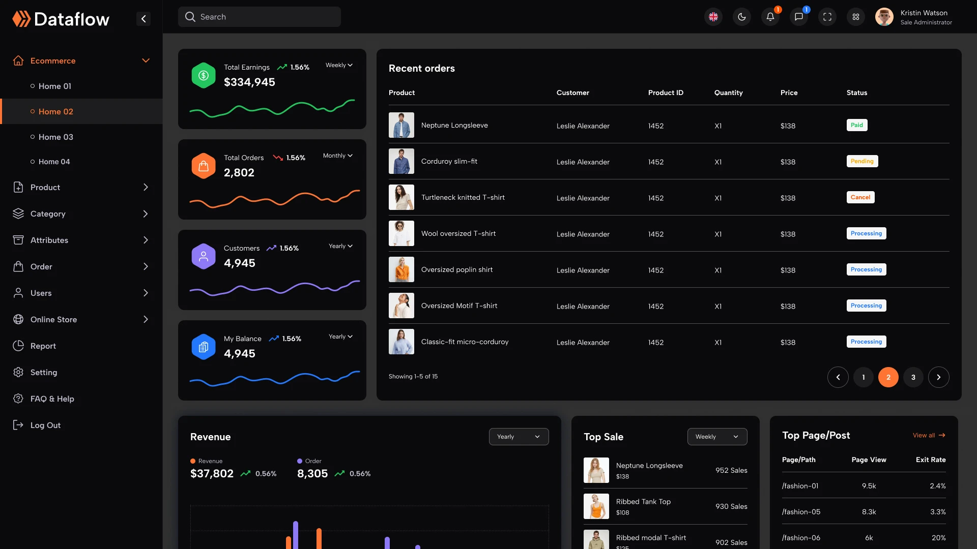 Dataflow - eCommerce Admin Dashboard HTML Template