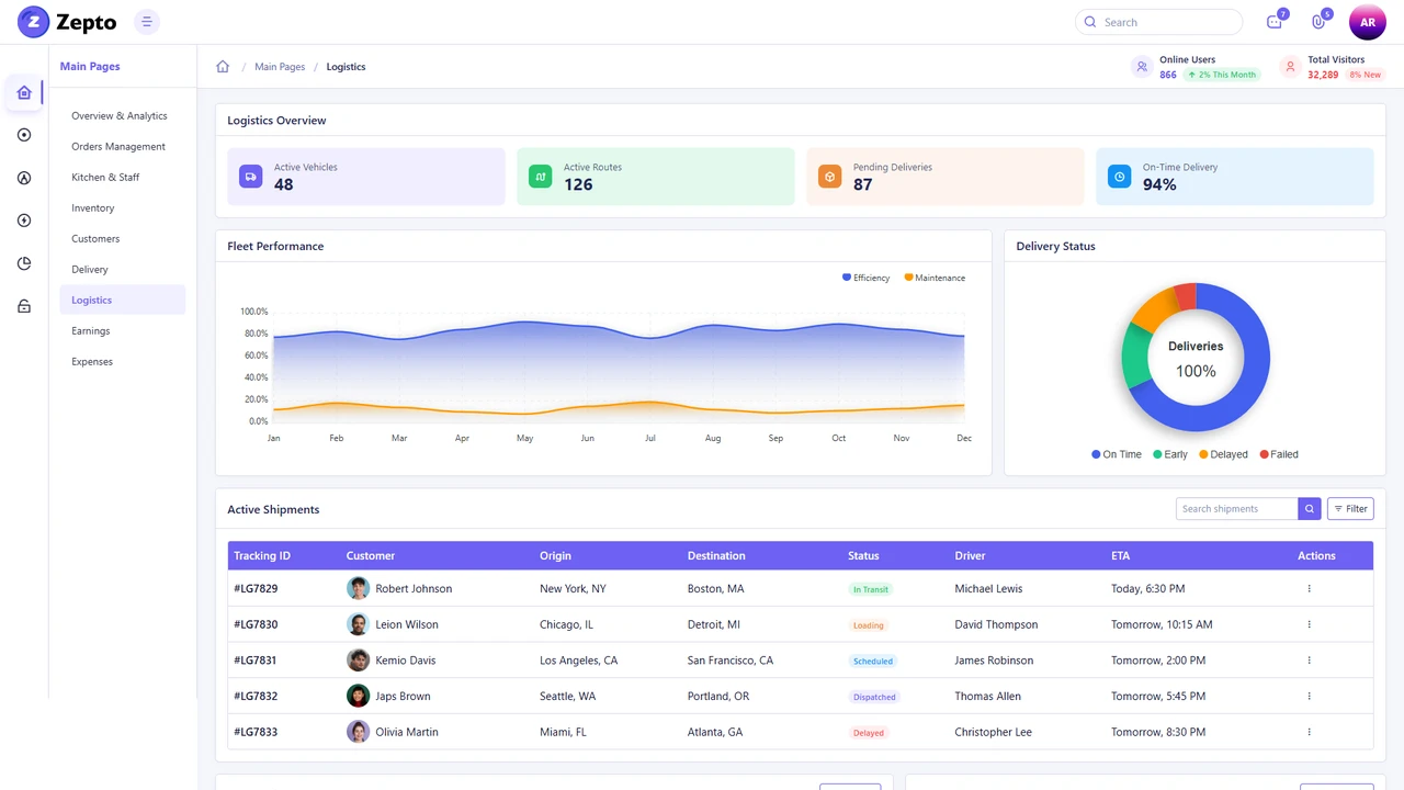 Zepto - Restaurant Admin Dashboard Template