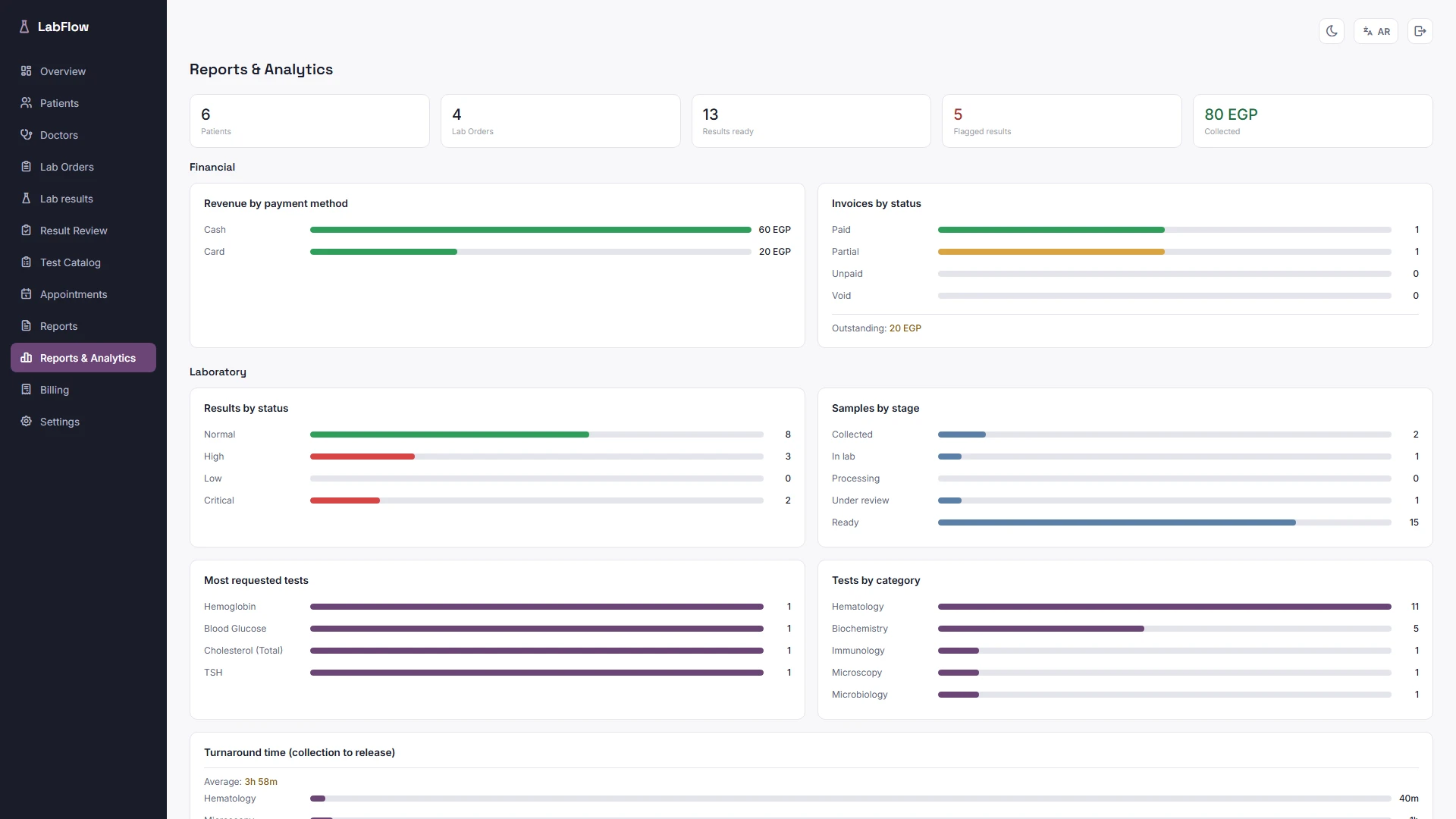 LabFlow - Angular Laboratory Dashboard Template (Screenshot 11 of 19)