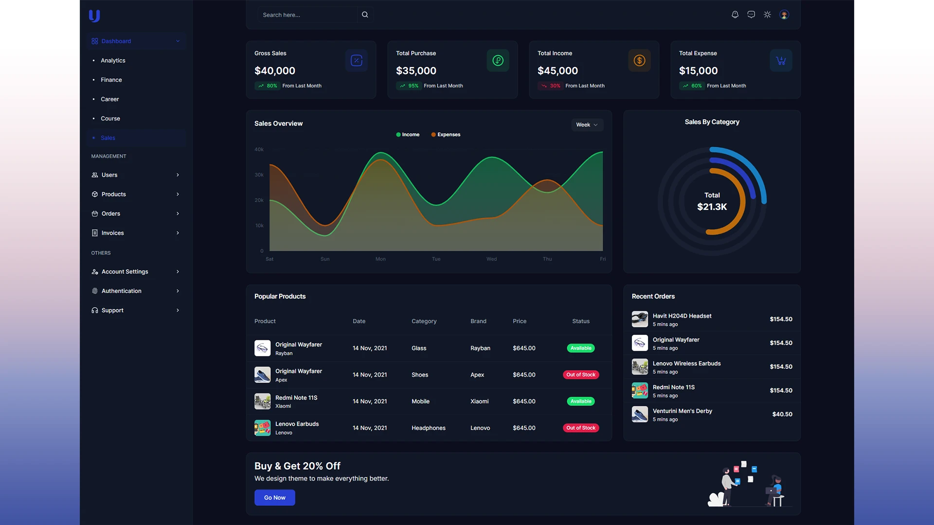 Uno - Nuxt 4 Admin Dashboard Template with TailwindCSS and ShadCN Vue