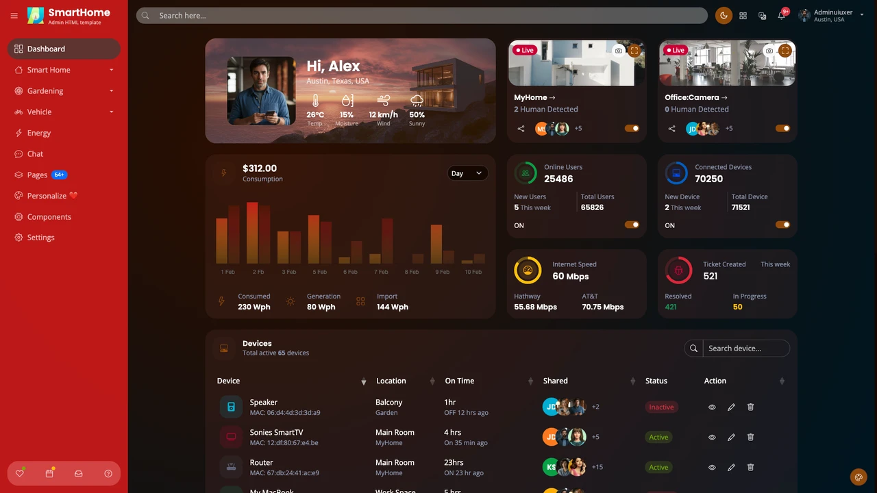 SmartHome - Home Automation Admin Dashboard HTML Template