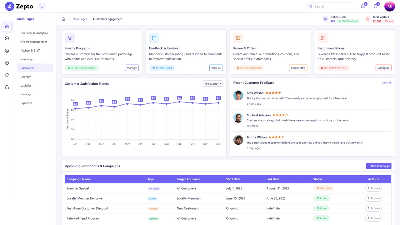 Zepto - Restaurant Admin Dashboard Template