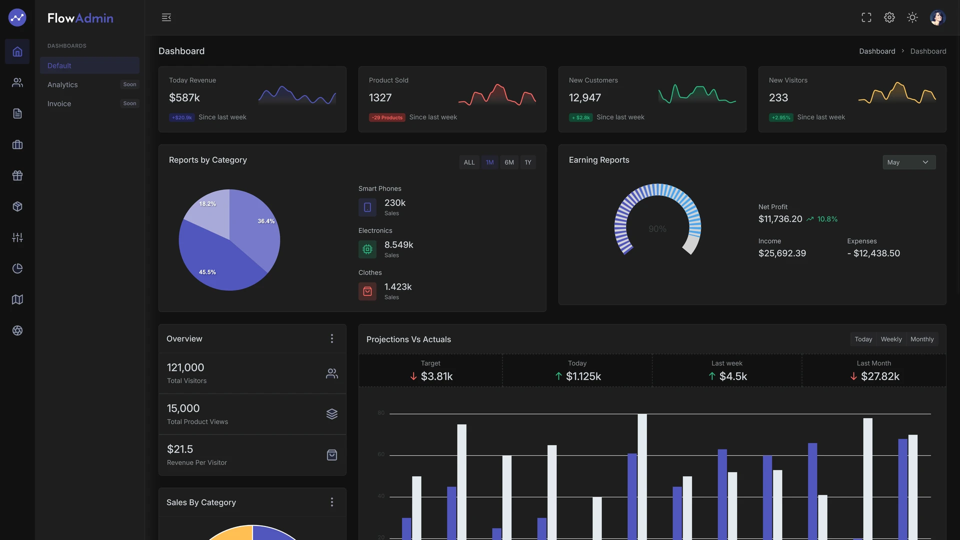 FlowAdmin - Multipurpose Bootstrap 5 HTML Admin Dashboard Template