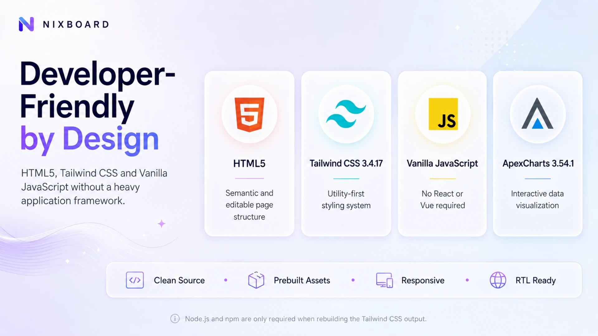 Nixboard - SaaS Operations & Revenue Intelligence Admin Dashboard