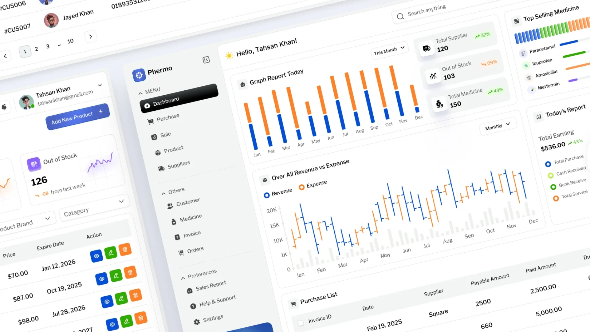 Phermo - Pharmacy Management Web App UI Kit