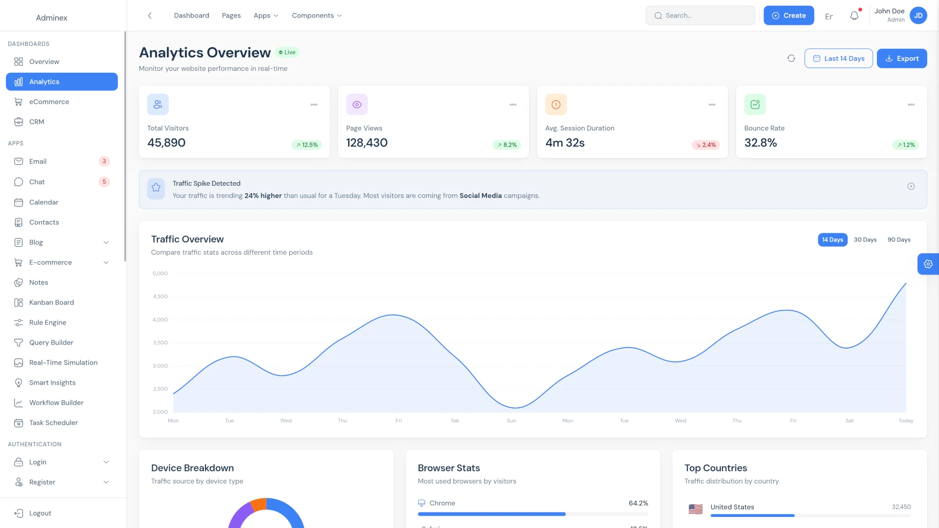 Adminex - Bootstrap 5 HTML Admin Dashboard Template