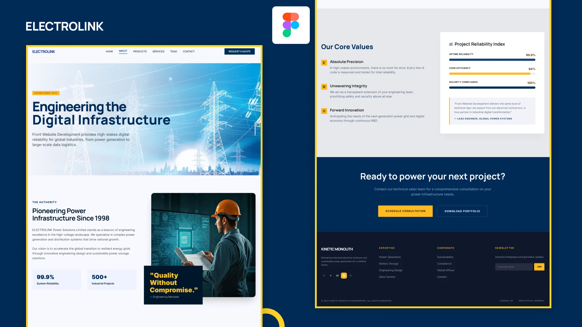 ElectroLink - Electrical Services & Solar Energy Figma UI Kit