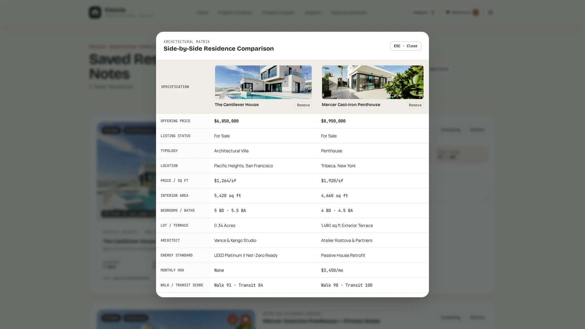 Estavia - Real Estate & Property Explorer HTML Template
