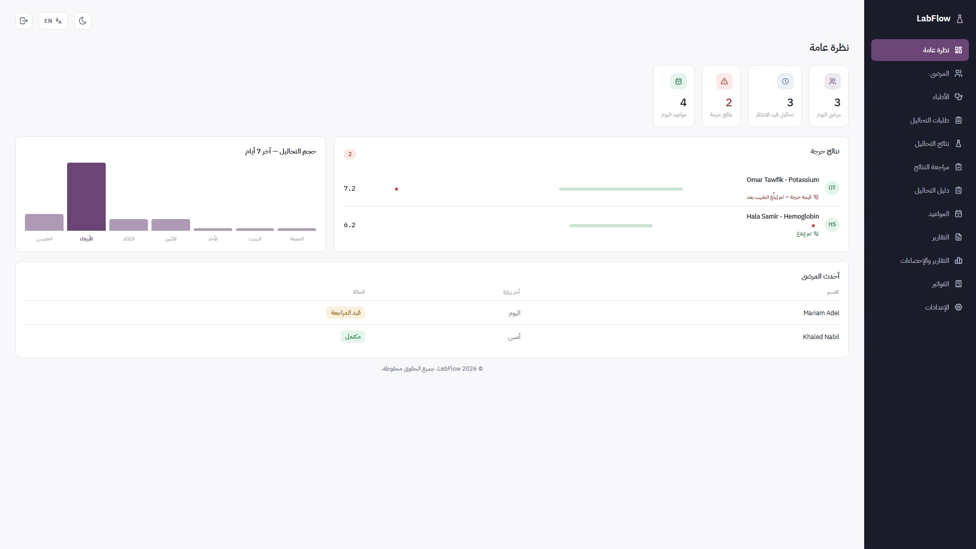 LabFlow - Angular Laboratory Dashboard Template (Screenshot 13 of 19)