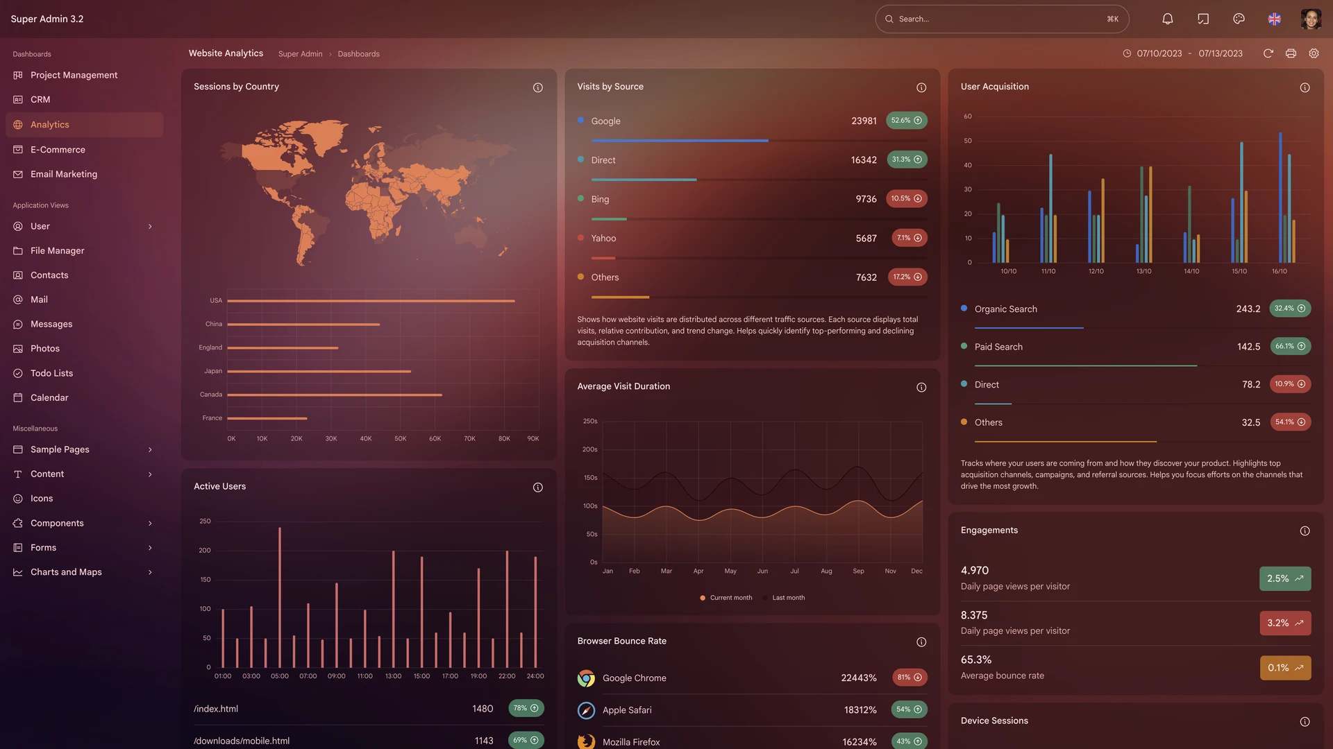 Super Admin - Responsive Admin Template