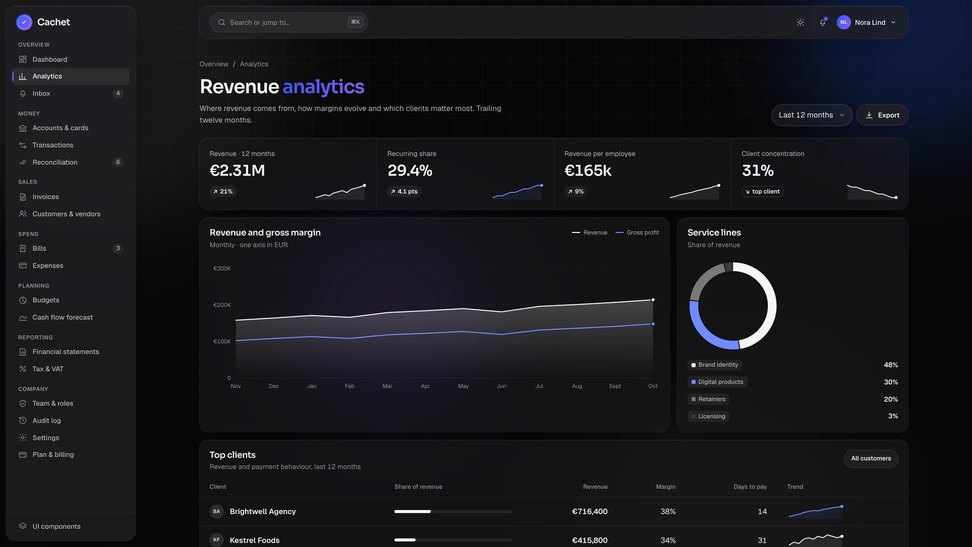 Cachet - Finance & Accounting Admin Dashboard Template