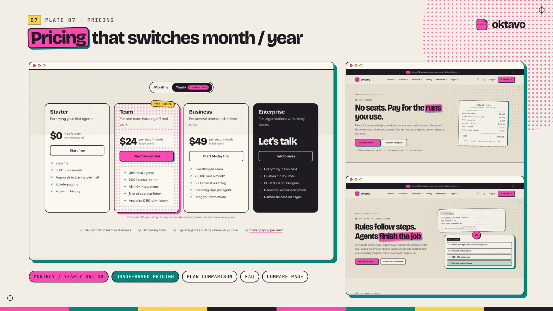 Oktavo - AI & SaaS Startup HTML Template (Screenshot 7 of 20)