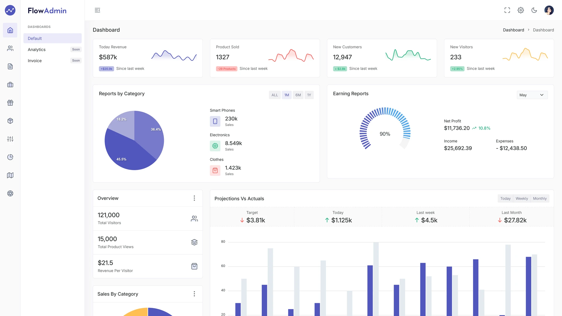 FlowAdmin - Multipurpose Bootstrap 5 HTML Admin Dashboard Template