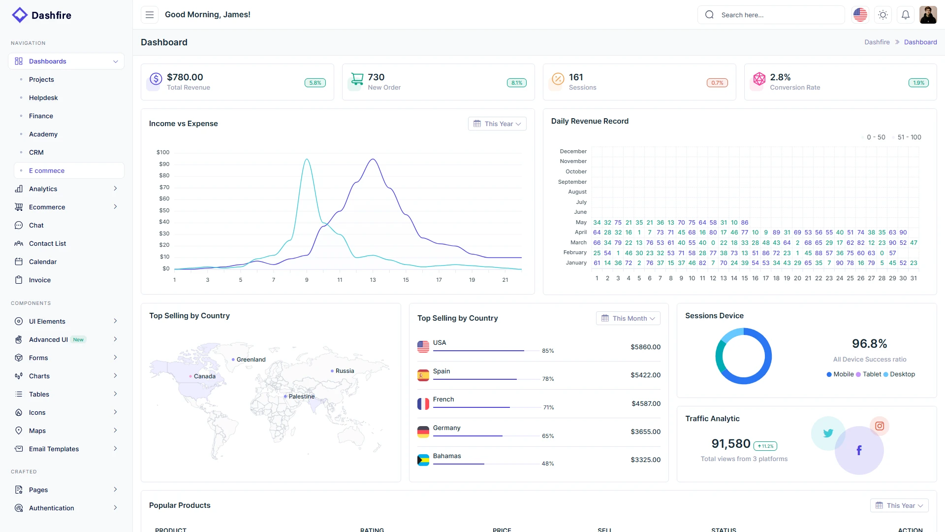 Dashfire - Multipurpose Admin Dashboard Template