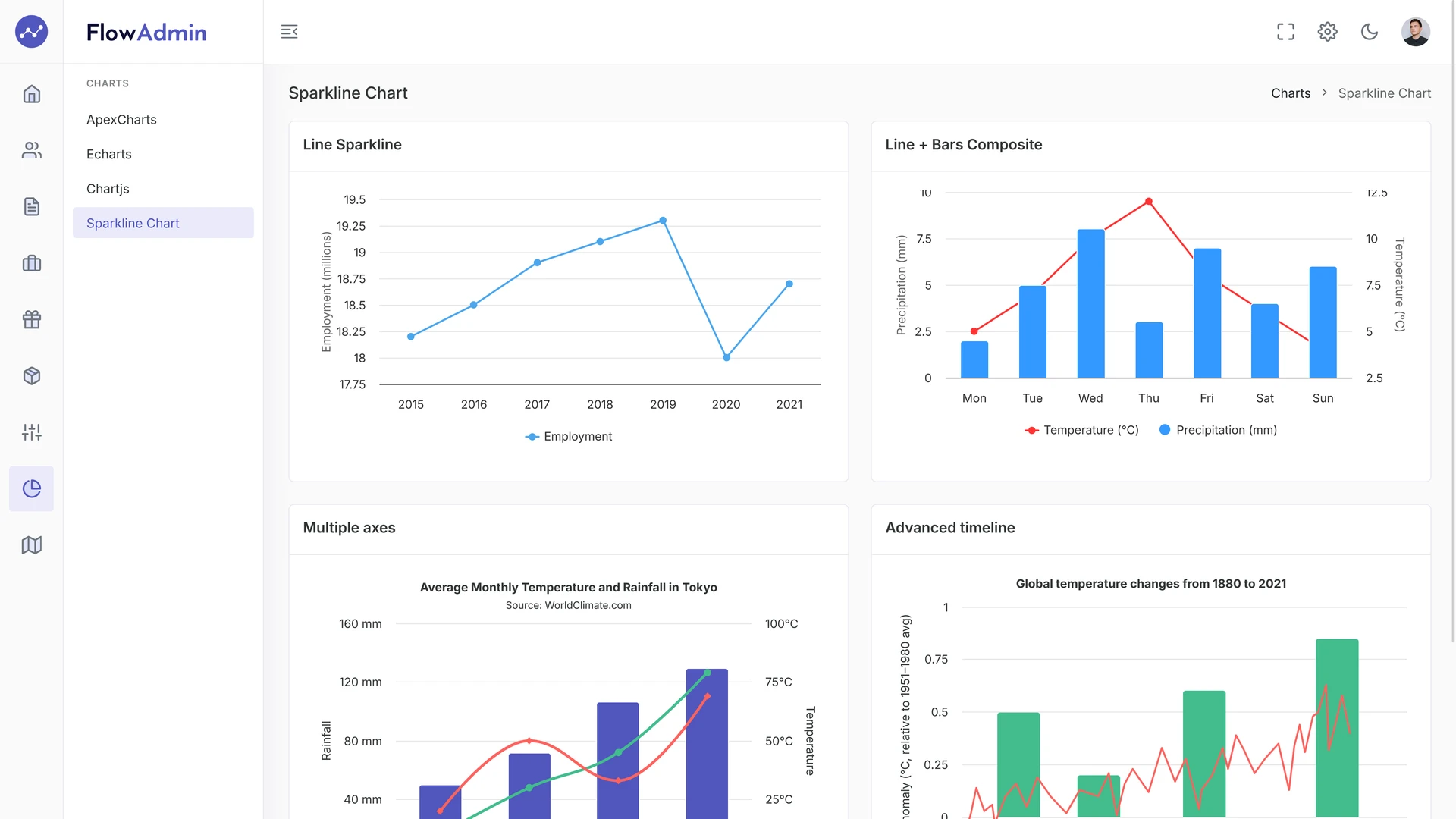 FlowAdmin - Modern React Admin Template with Bootstrap