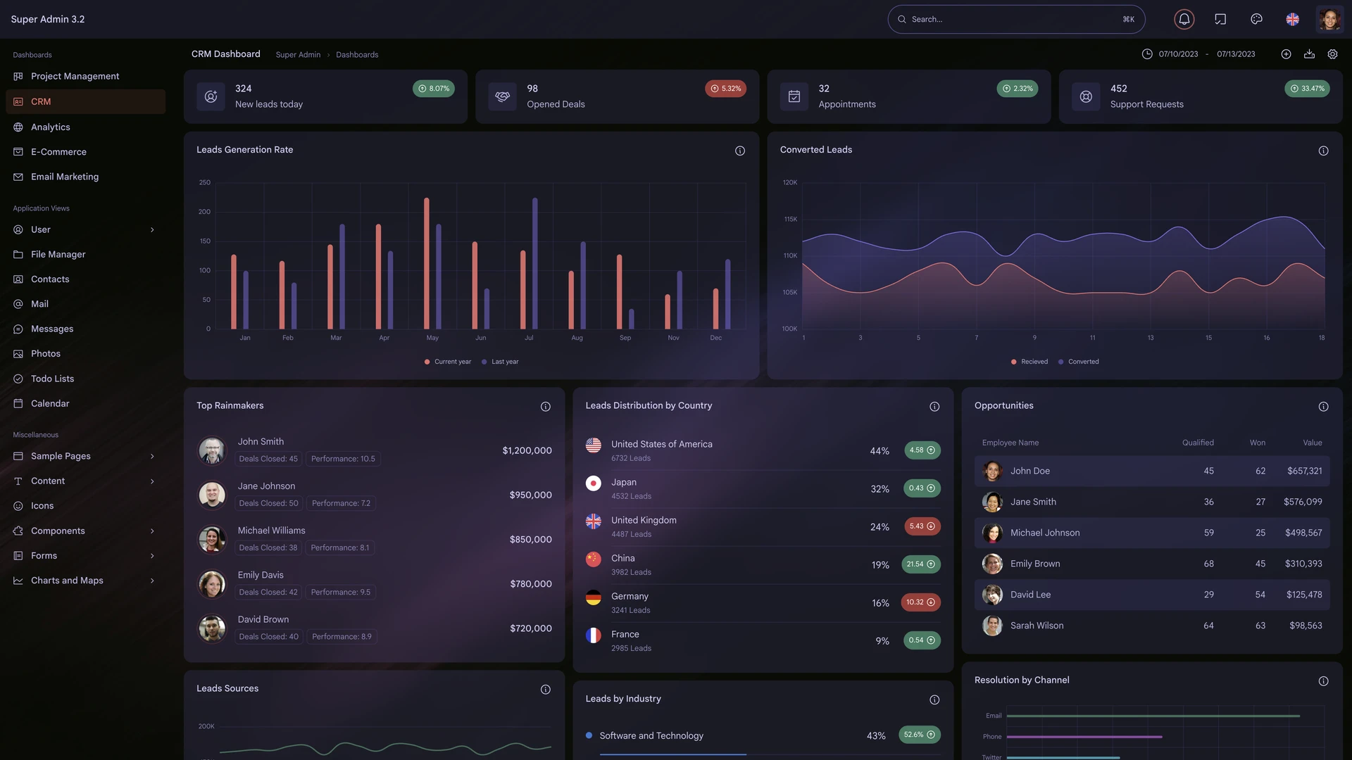 Super Admin - Responsive Admin Template