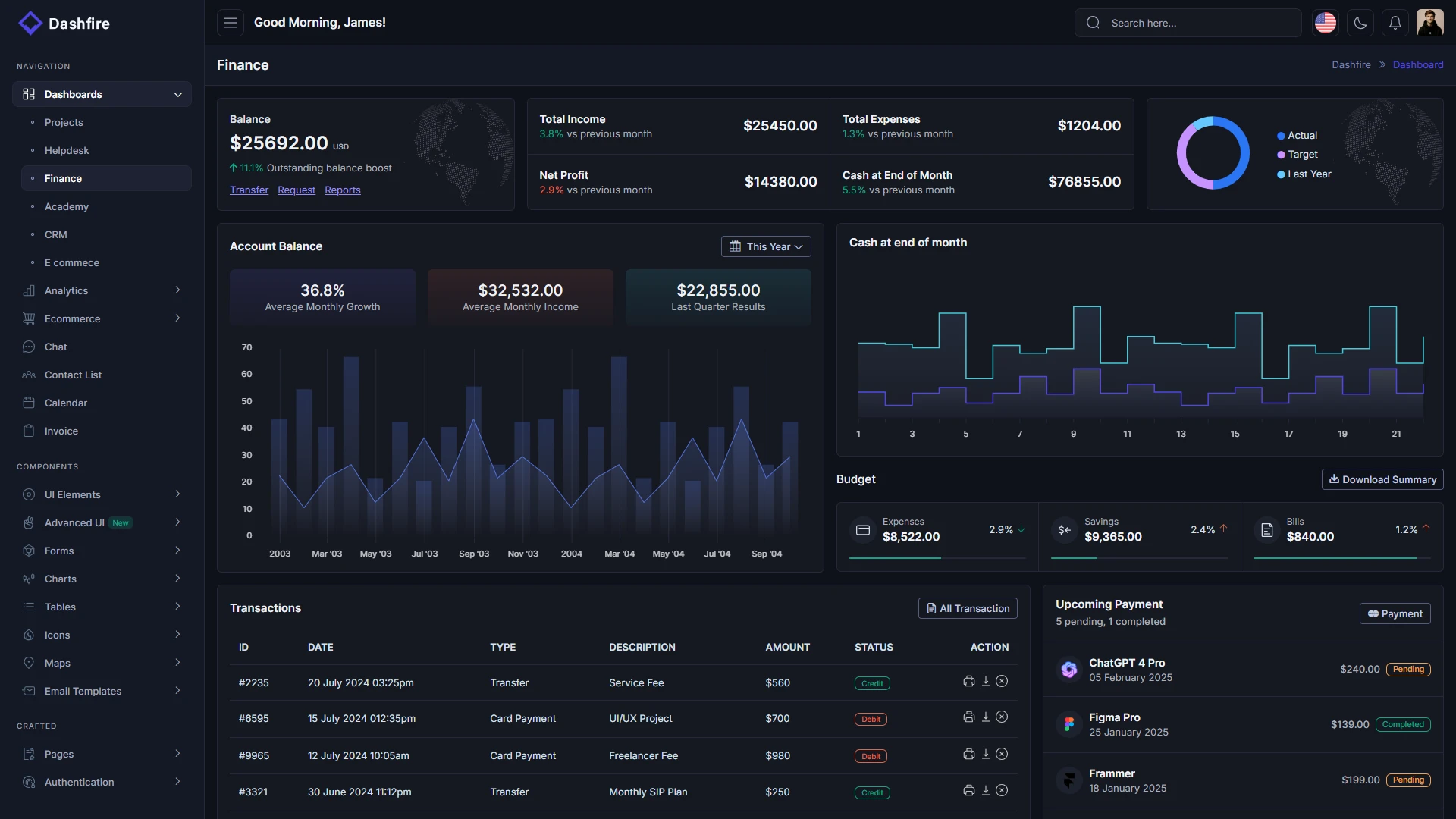 Dashfire - Multipurpose Admin Dashboard Template