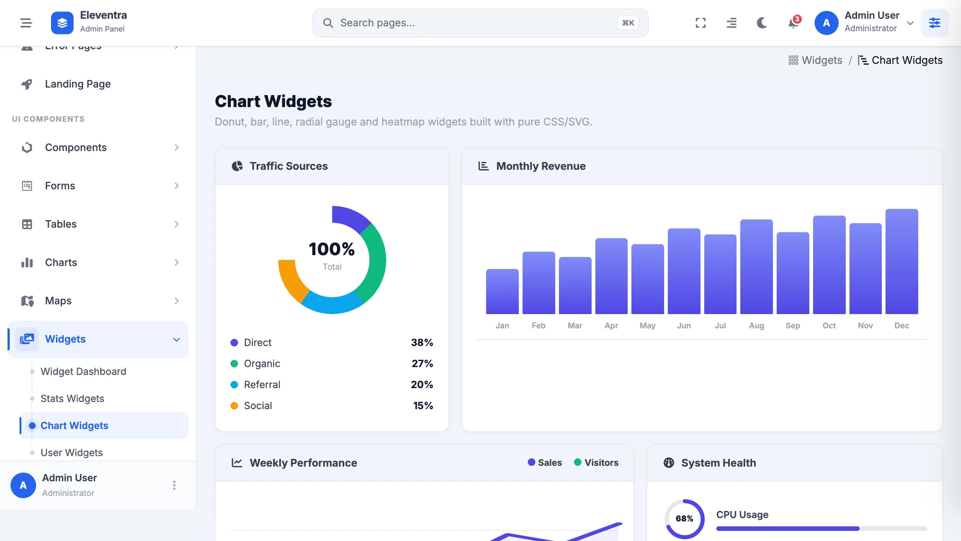 Eleventra - Angular 21 Admin Dashboard Template + UI Kit + 90+ Pages