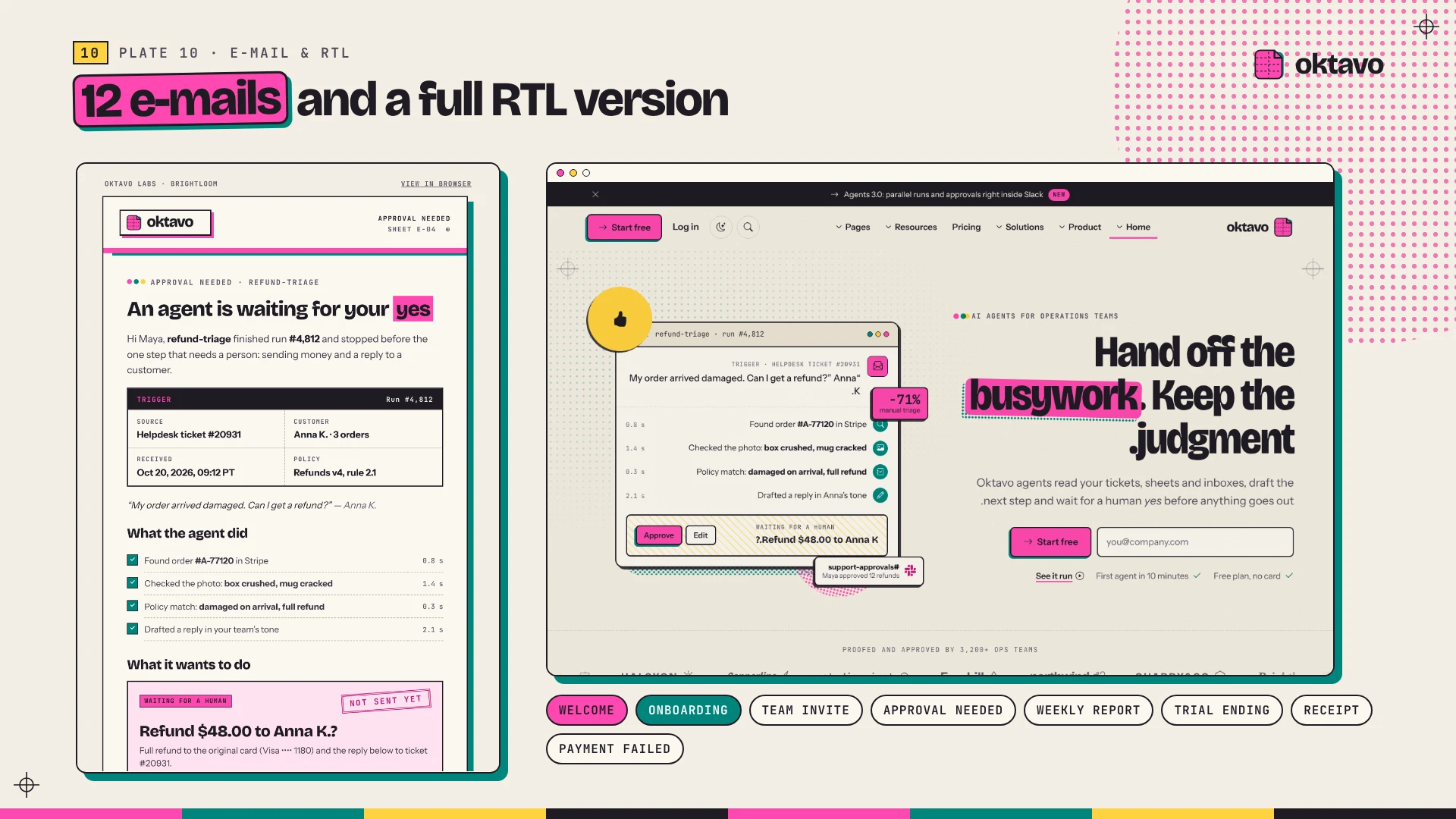 Oktavo - AI & SaaS Startup HTML Template (Screenshot 10 of 20)