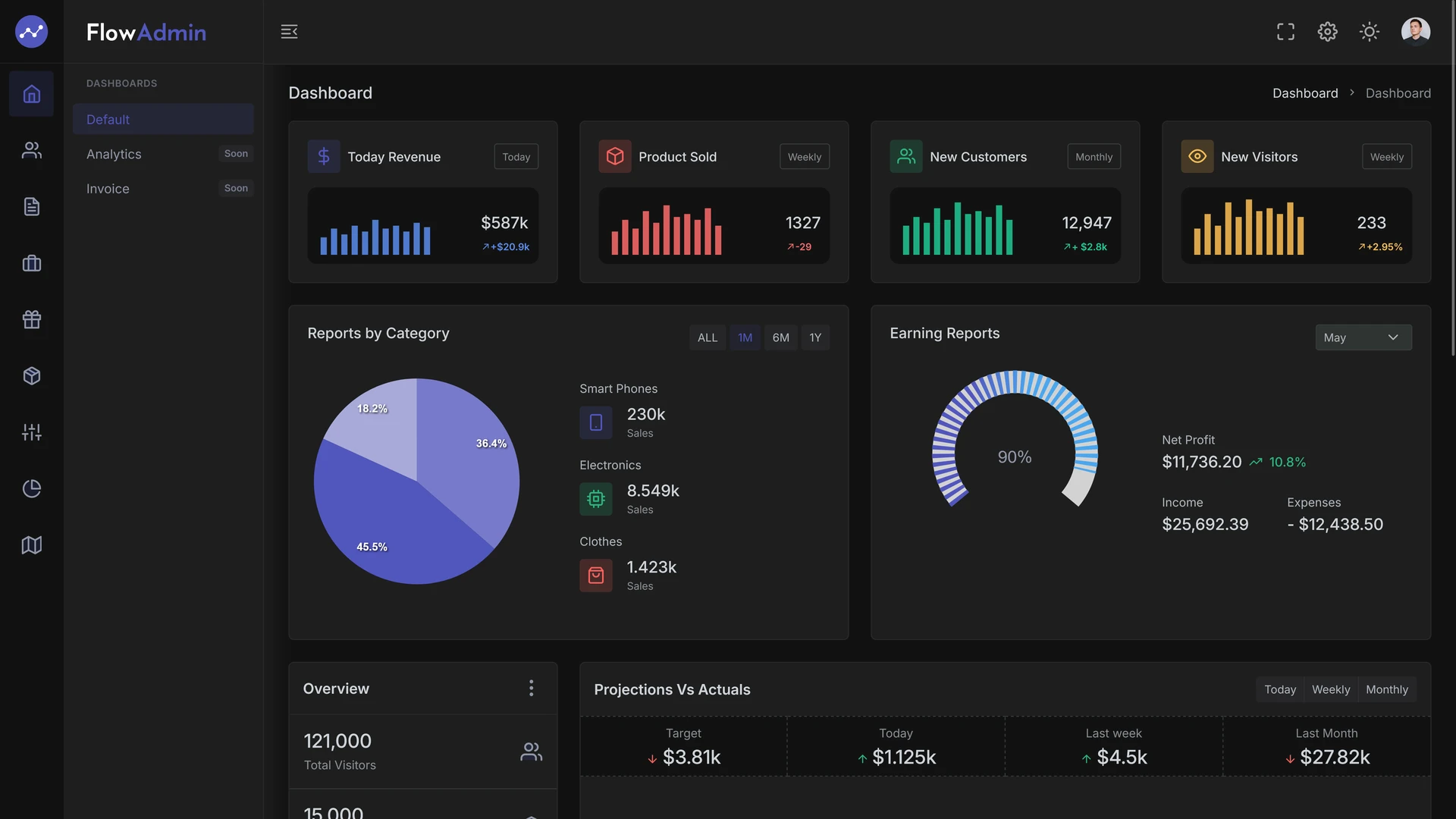FlowAdmin - Modern React Admin Template with Bootstrap