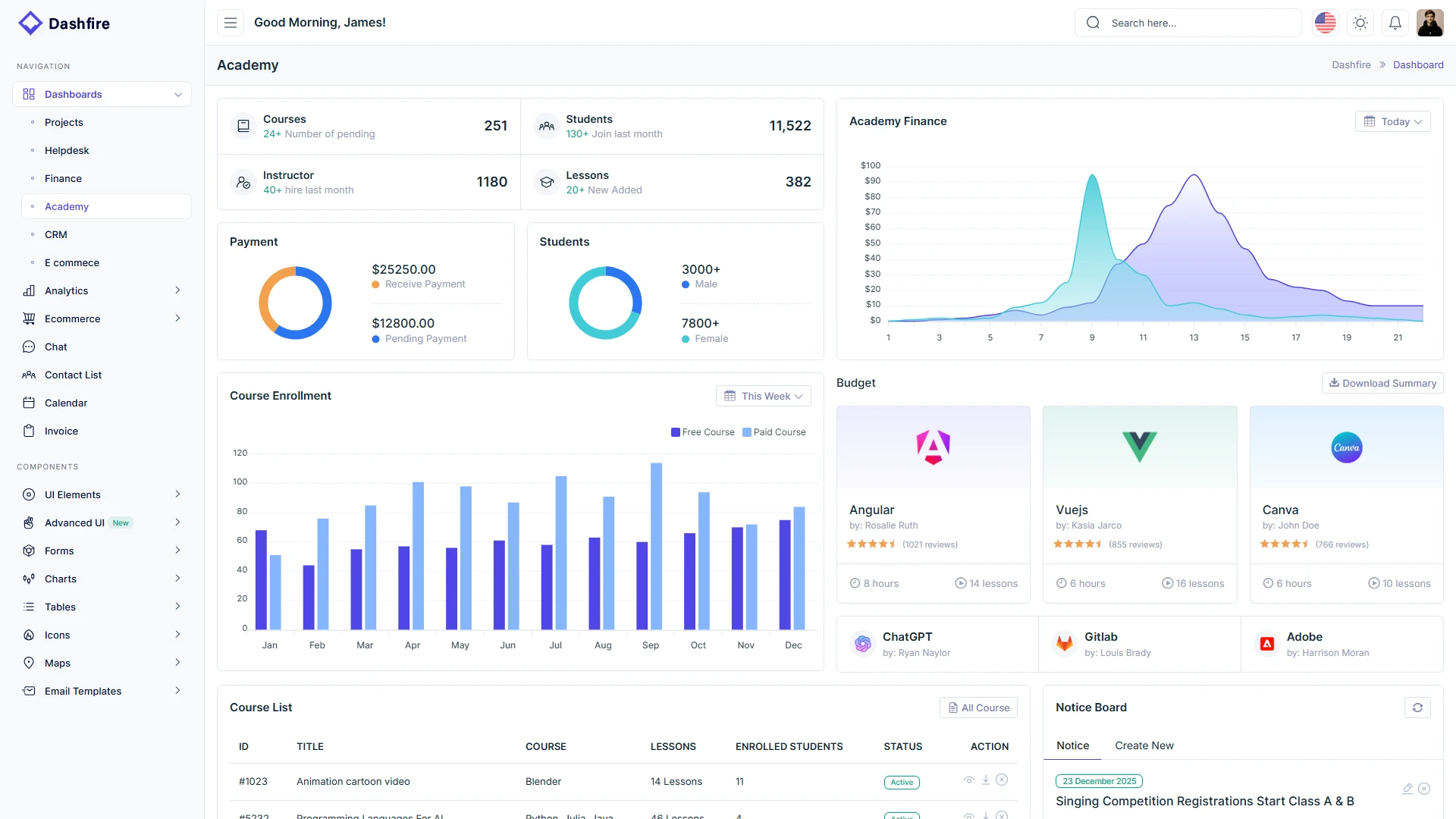 Dashfire - Multipurpose Admin Dashboard Template