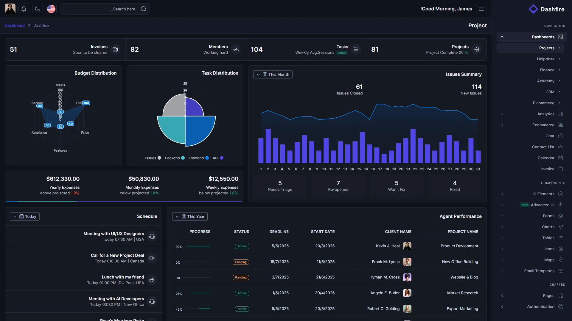 Dashfire - Multipurpose Admin Dashboard Template