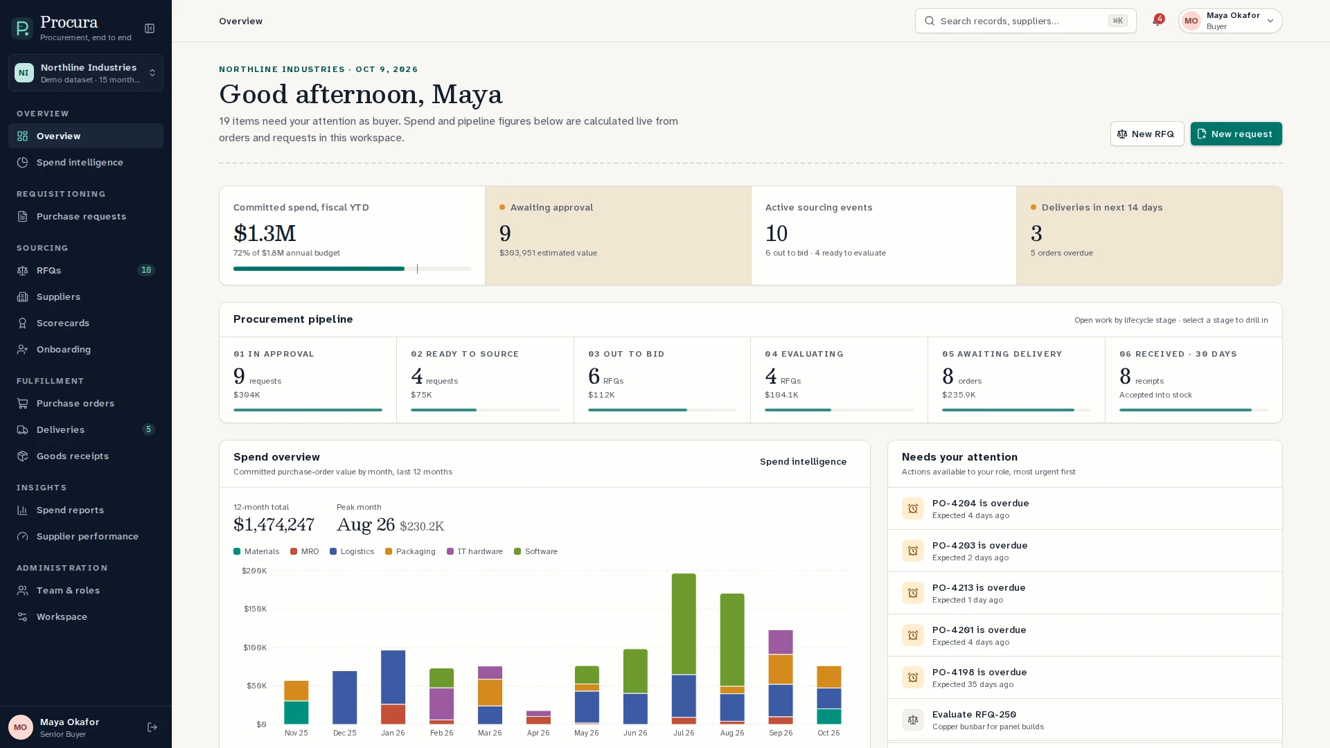Procura - Next.js B2B Procurement & Supplier Management Template