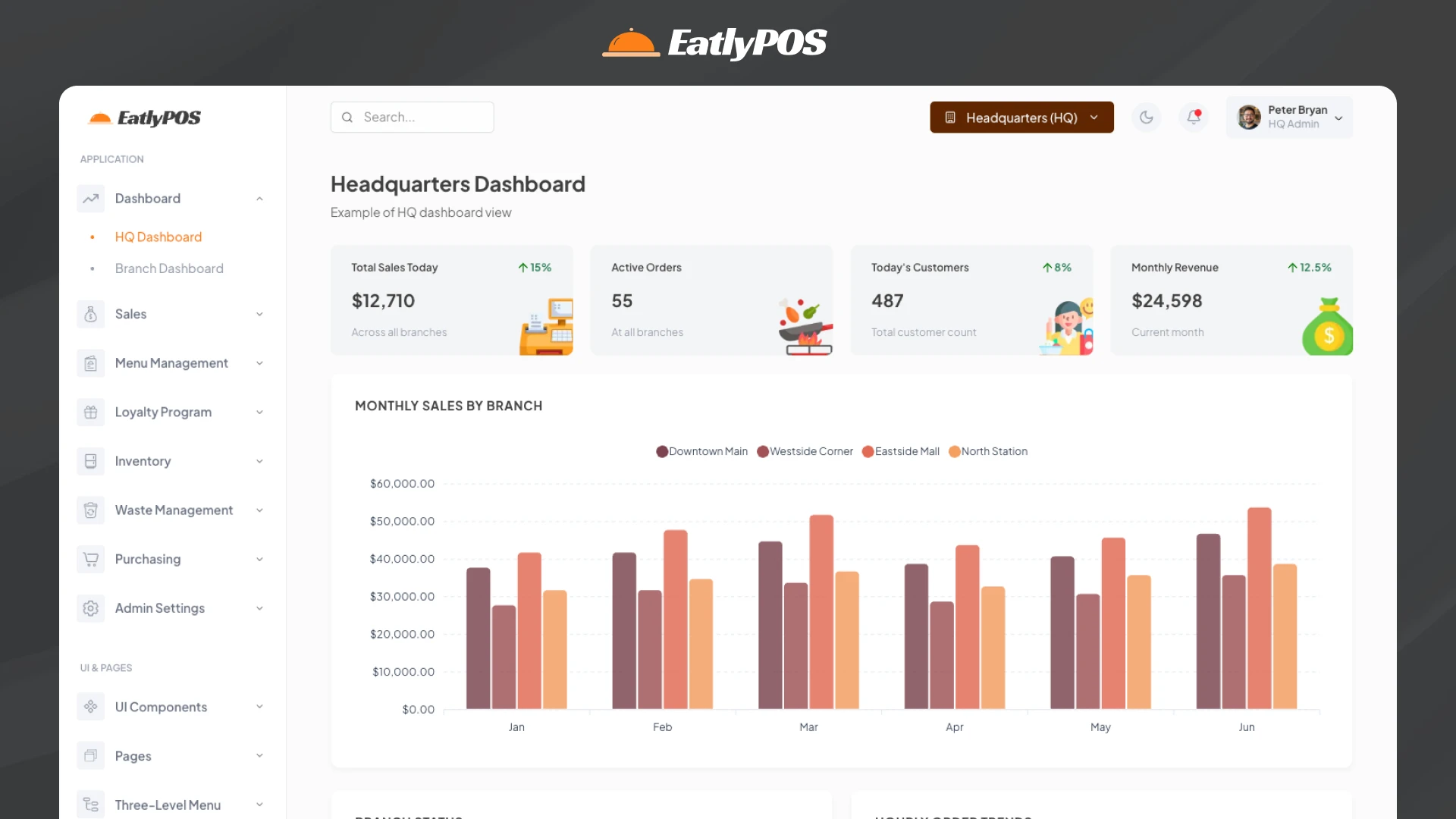 EatlyPOS - Next.js Restaurant Management System Template & POS