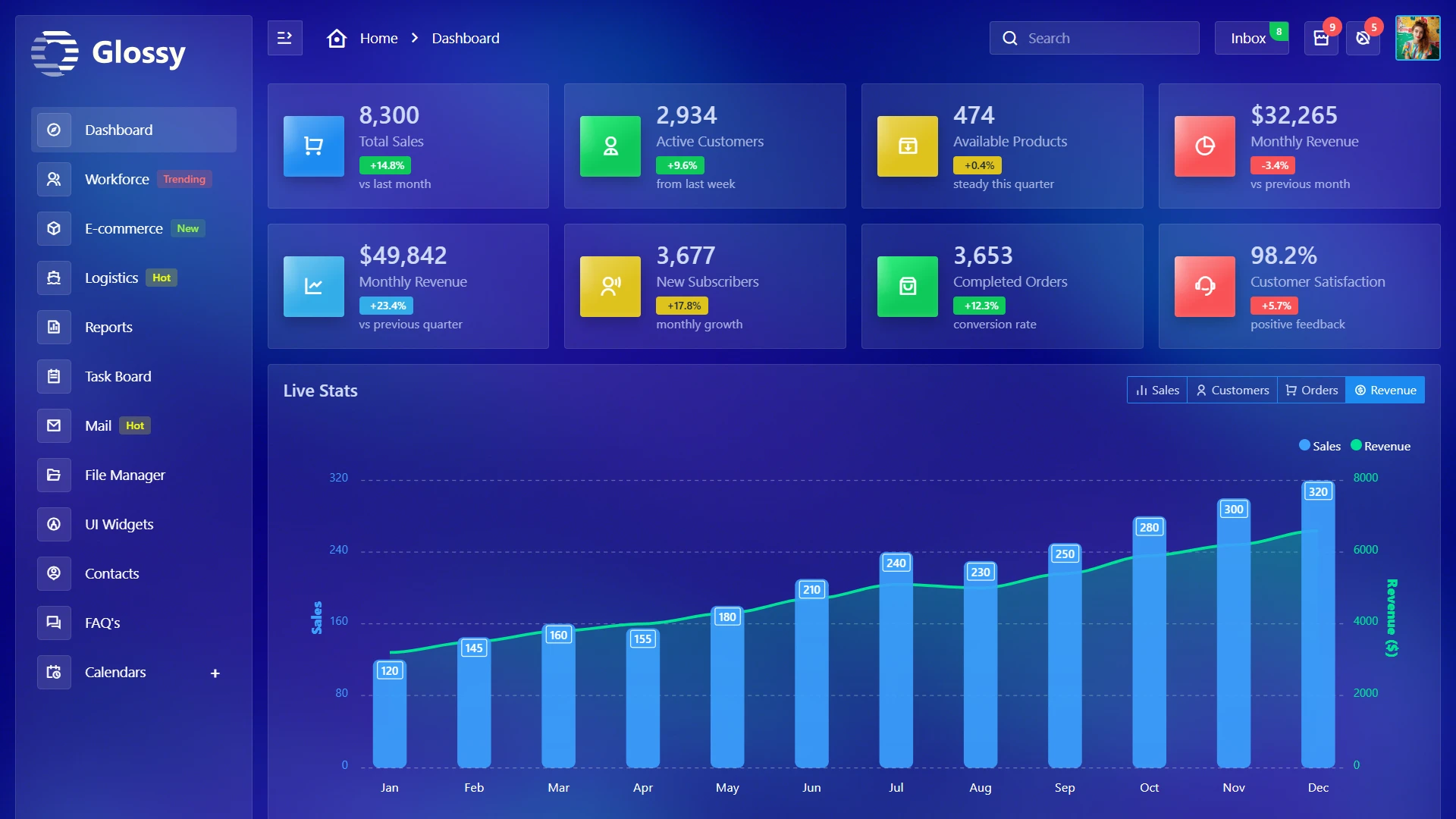 Glossy - Bootstrap 5 Admin Dashboard Template