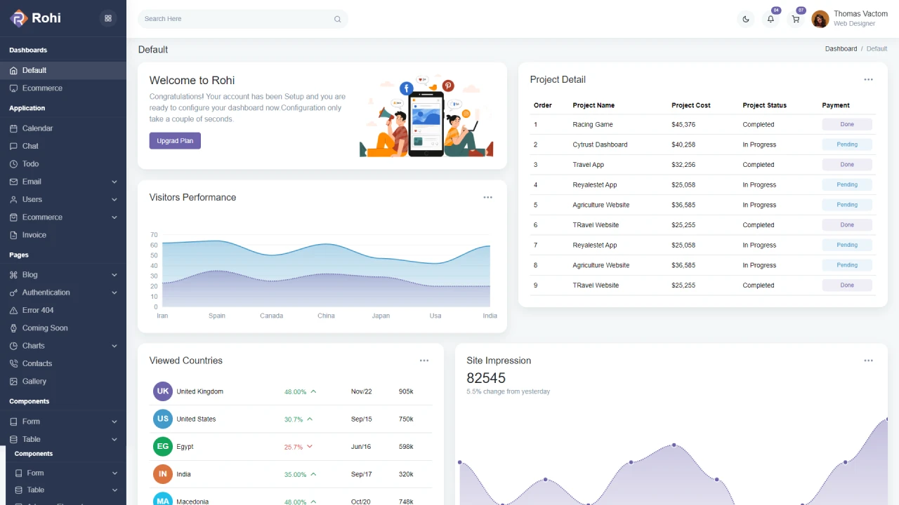 Rohi - Bootstrap 5 Admin Dashboard HTML Template