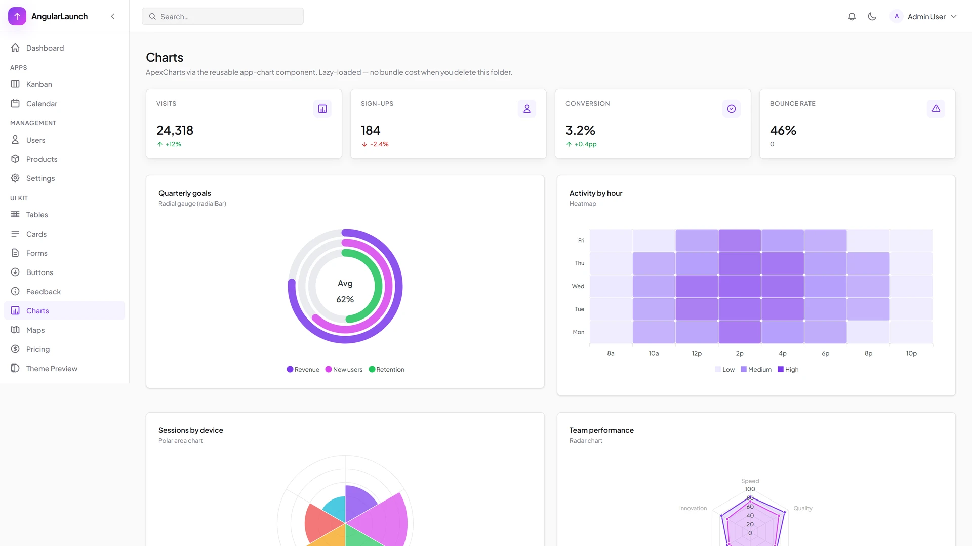 AngularLaunch - Angular 21 Admin Dashboard Template + Dark Mode & RTL
