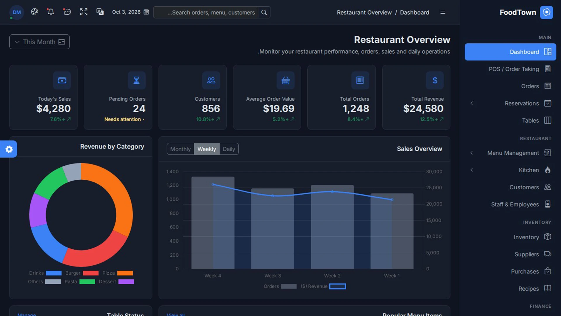 FoodTown - Restaurant Management Admin Dashboard Template