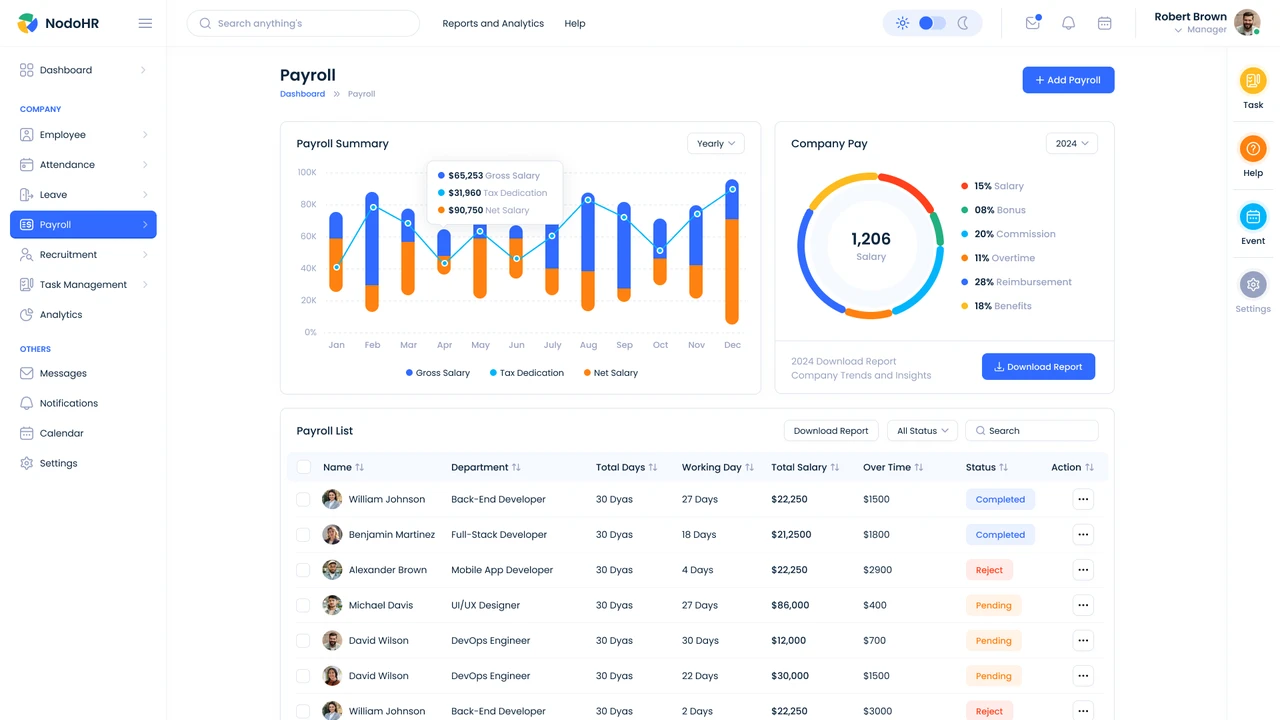 Nodo - HR Management Admin Dashboard UI Figma Template