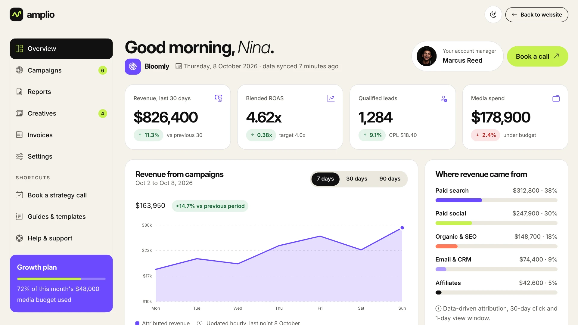 Amplio - Digital Marketing Agency HTML Template