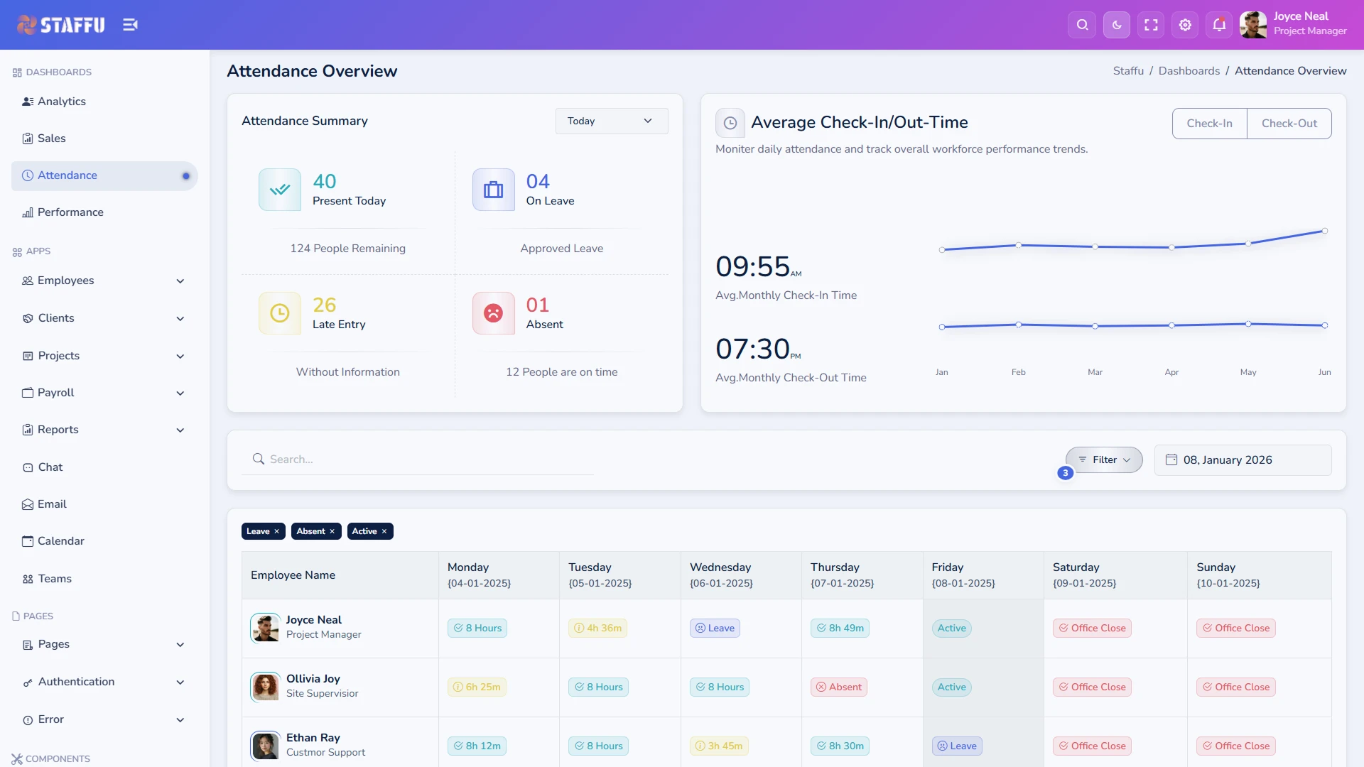 Staffu - SaaS and CRM Admin Dashboard Template HTML5 Bootstrap 5