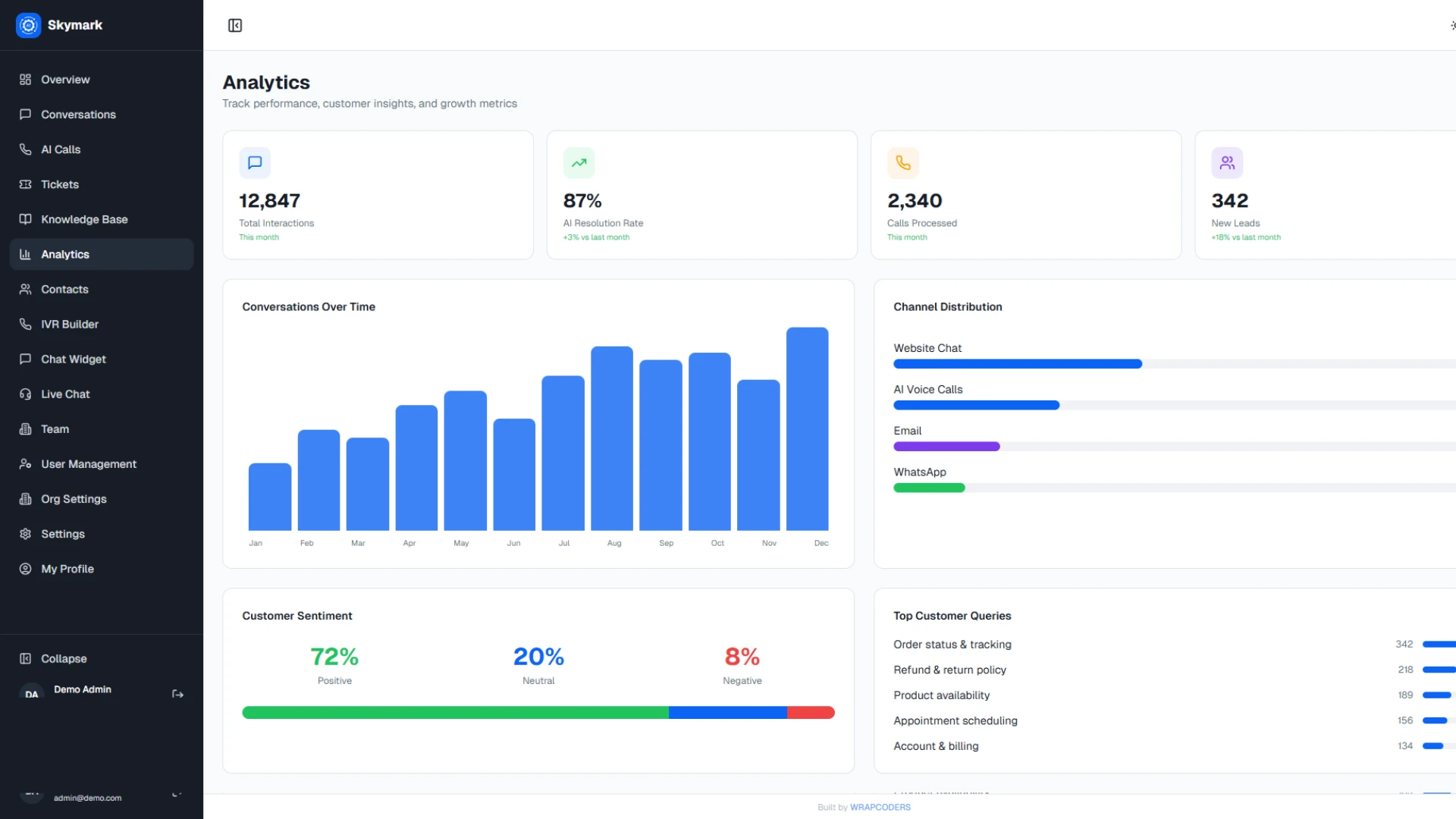 Skymark - AI-Powered Customer Support & Engagement SaaS Platform
