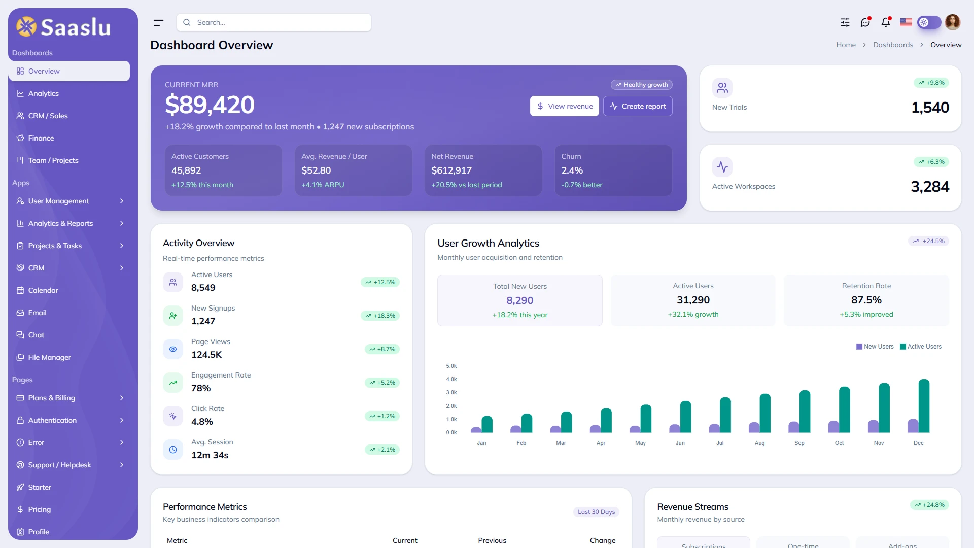 SaaSlu - SaaS Admin Dashboard Template React and Tailwind CSS
