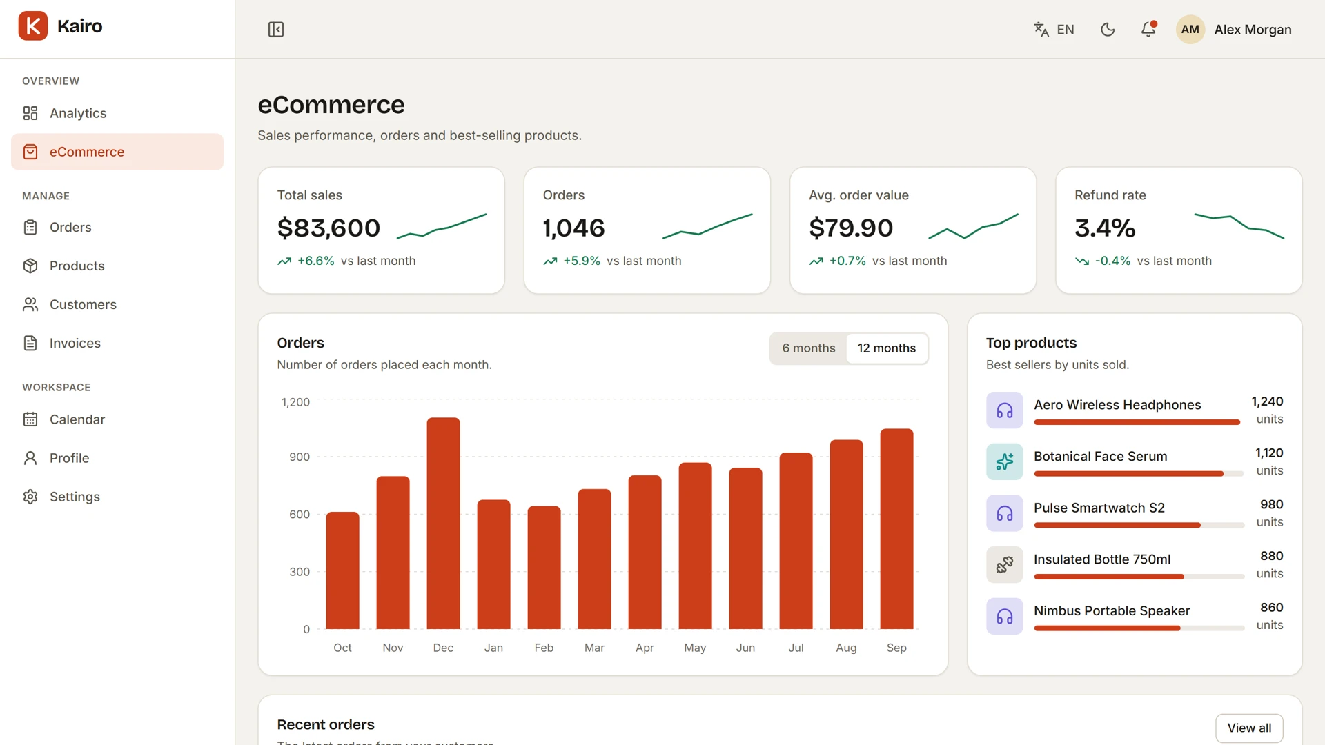 Kairo - Admin Dashboard Template with Next.js and Tailwind CSS
