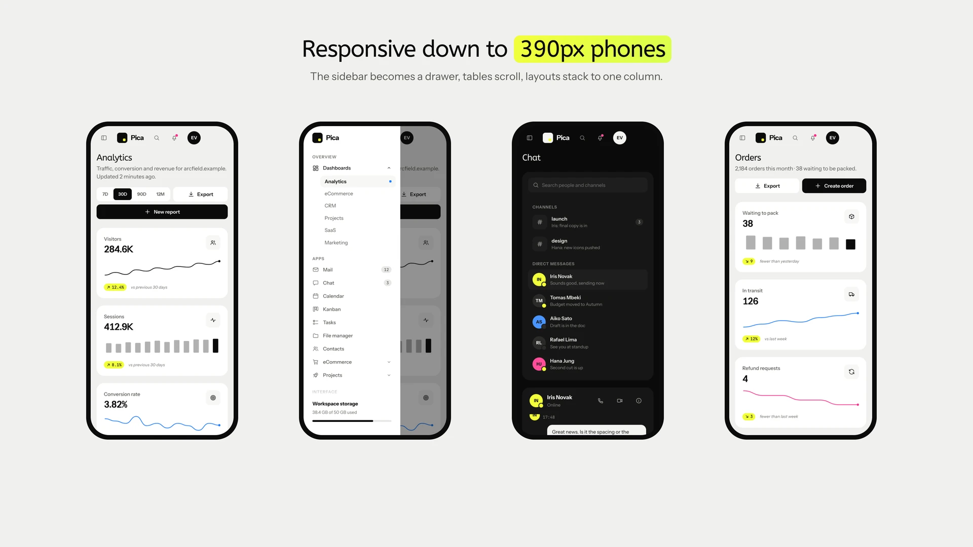 Pica - Minimal Black & White Admin Dashboard Template