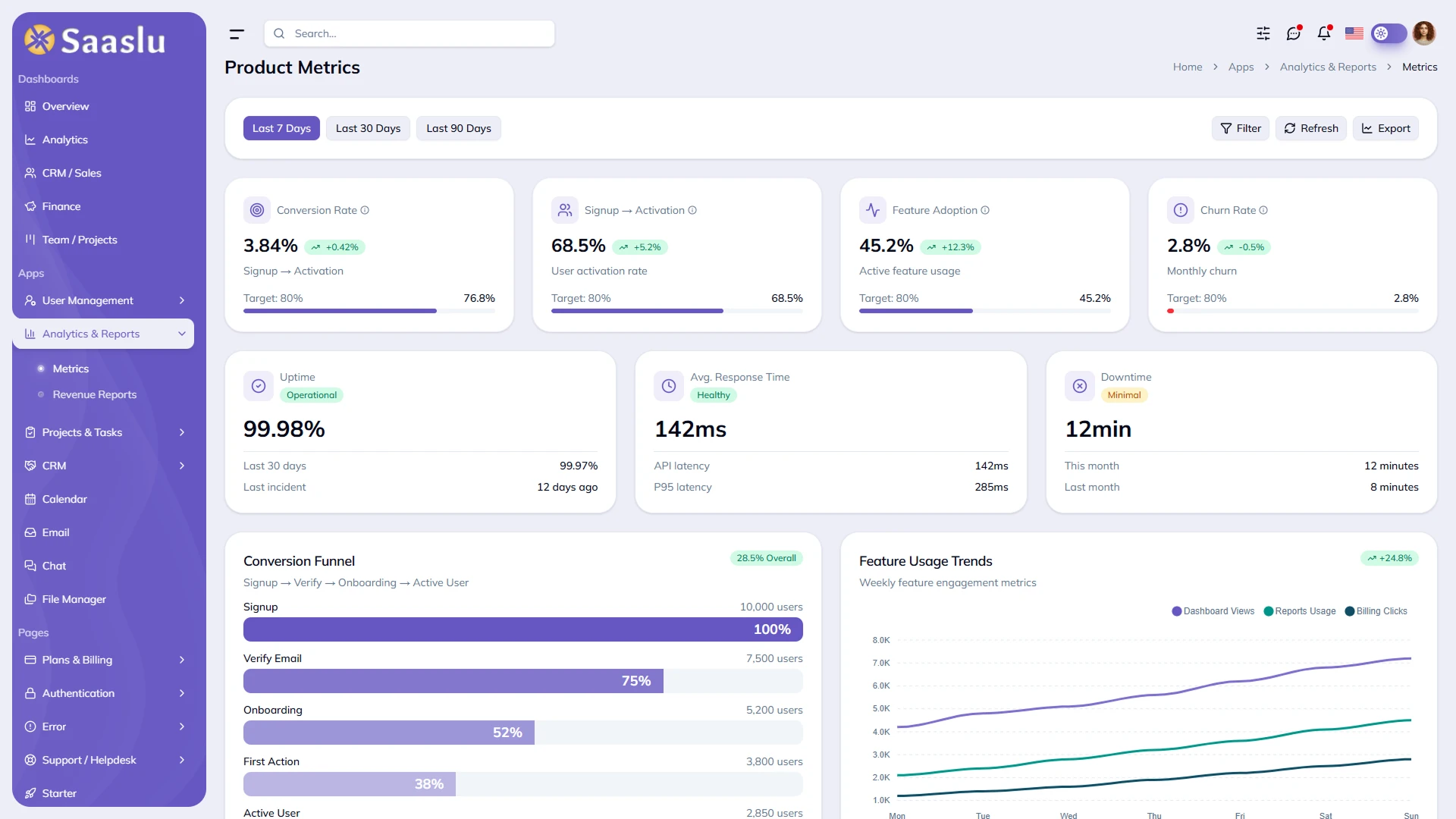 SaaSlu - SaaS Admin Dashboard Template React and Tailwind CSS