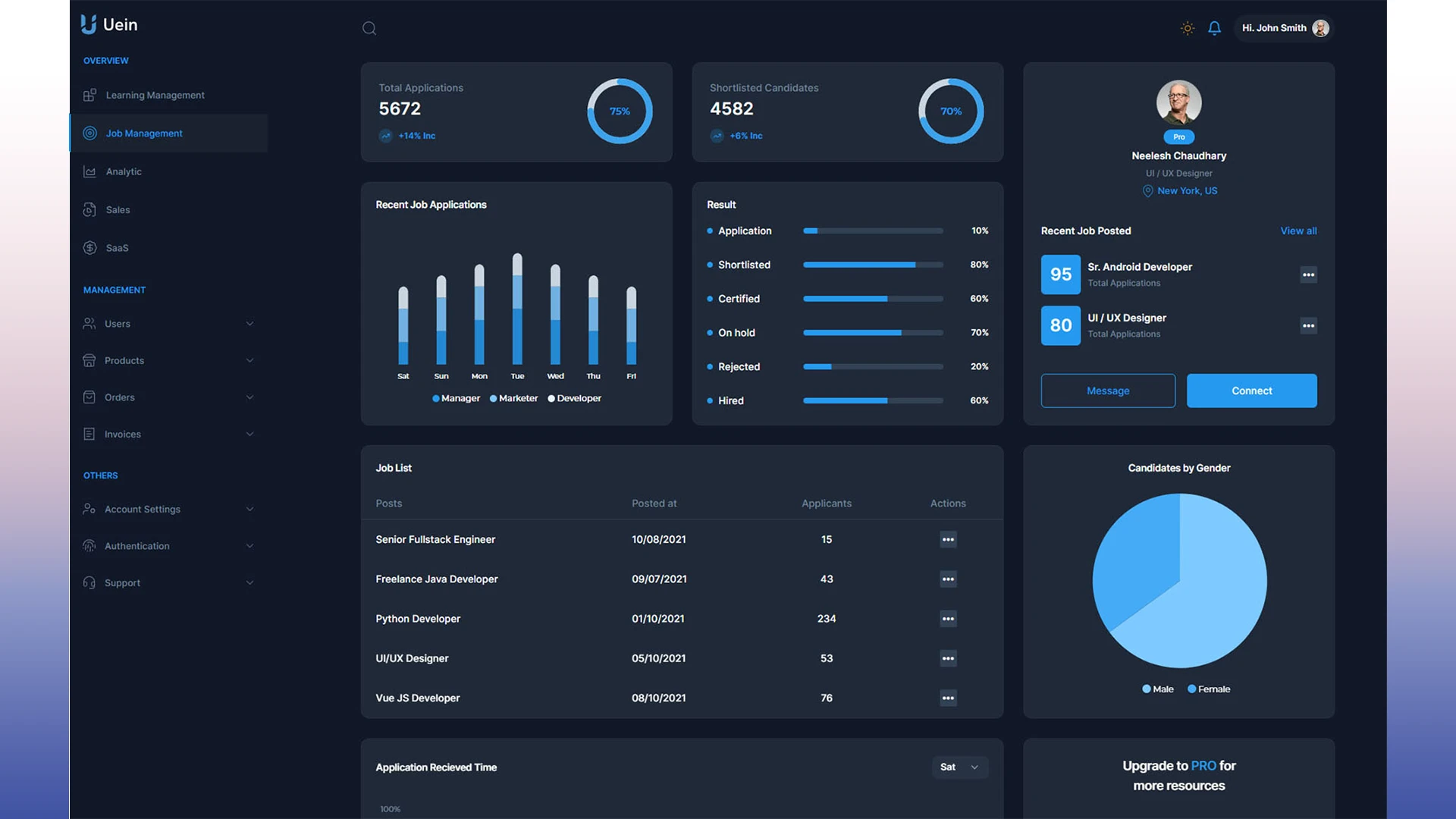 Uein - Vue 3 Admin Dashboard with ShadCN, TailwindCSS & TypeScript